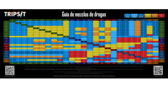 guia de mezcla de drogas